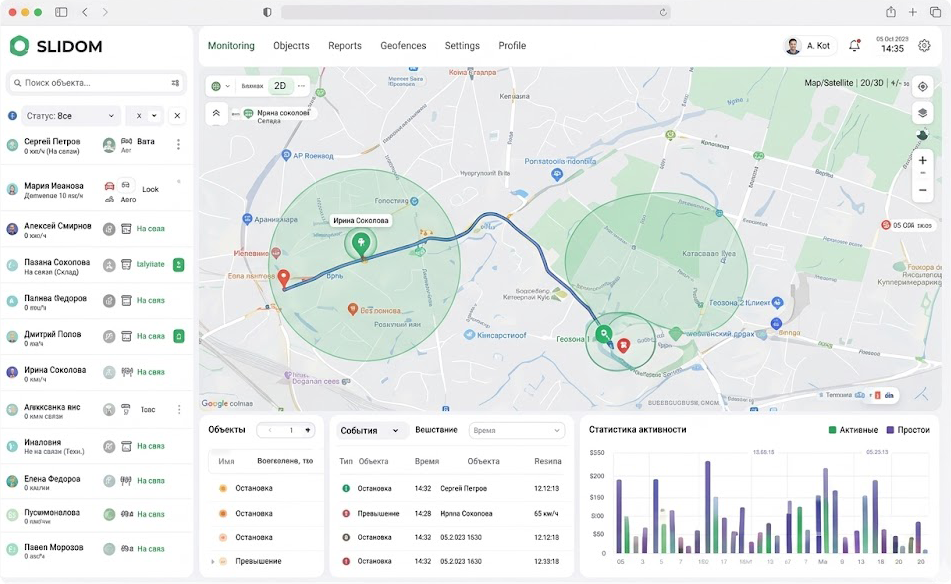 GPS моніторинг транспорту для лізингових компаній